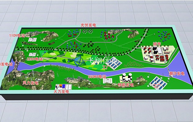 綜合發(fā)電效果布置
